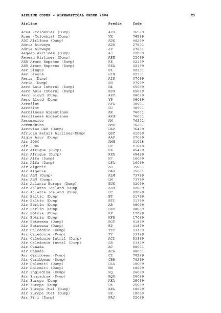 AIRLINE CODES â€“ ALPHABETICAL ORDER 2004 C5 ... - ESDS