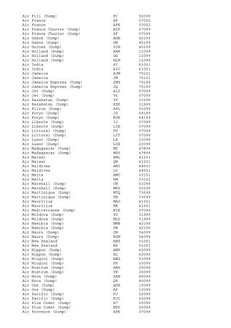 AIRLINE CODES â€“ ALPHABETICAL ORDER 2004 C5 ... - ESDS