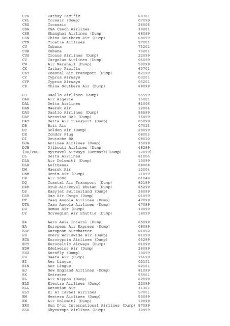 AIRLINE CODES â€“ ALPHABETICAL ORDER 2004 C5 ... - ESDS