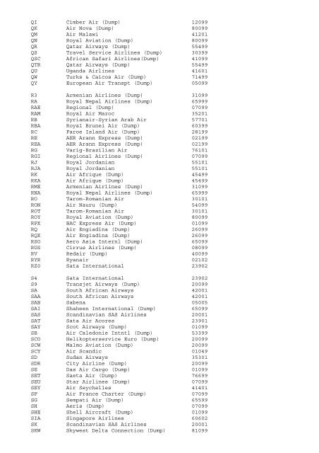 AIRLINE CODES â€“ ALPHABETICAL ORDER 2004 C5 ... - ESDS