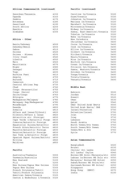 AIRLINE CODES â€“ ALPHABETICAL ORDER 2004 C5 ... - ESDS