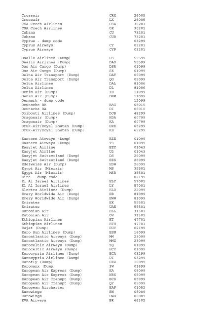 AIRLINE CODES â€“ ALPHABETICAL ORDER 2004 C5 ... - ESDS