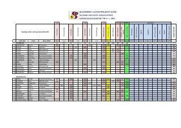 Štatistika terčová lukostreľba rok 2011