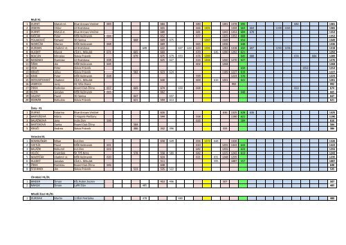 Štatistika terčová lukostreľba rok 2011