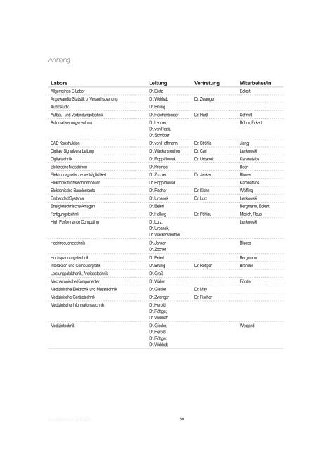 Jahresbericht 2011/2012 Fakultät efi - Elektrotechnik ...