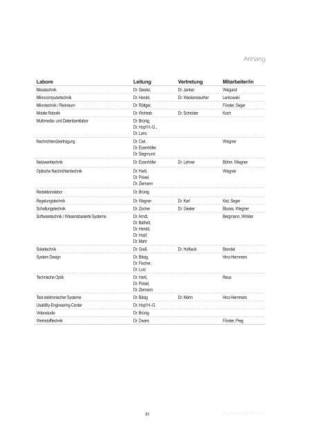 Jahresbericht 2011/2012 Fakultät efi - Elektrotechnik ...