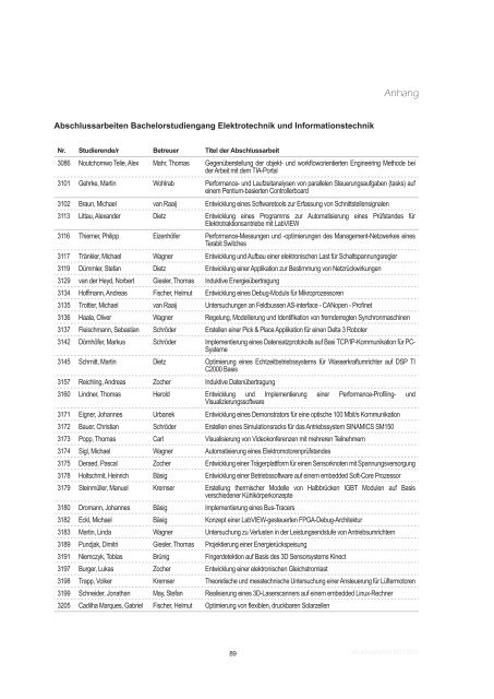 Jahresbericht 2011/2012 Fakultät efi - Elektrotechnik ...