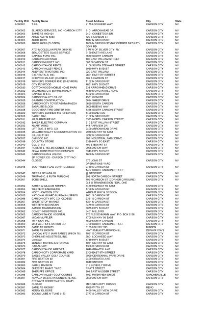 Facility ID # Facility Name Street Address City State - Nevada ...