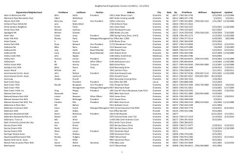 Neighborhood Organization Contact List - Charlotte-Mecklenburg ...