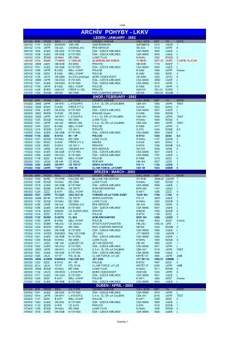 ARCHÍV POHYBY - LKKV - LKKV Air Spotters