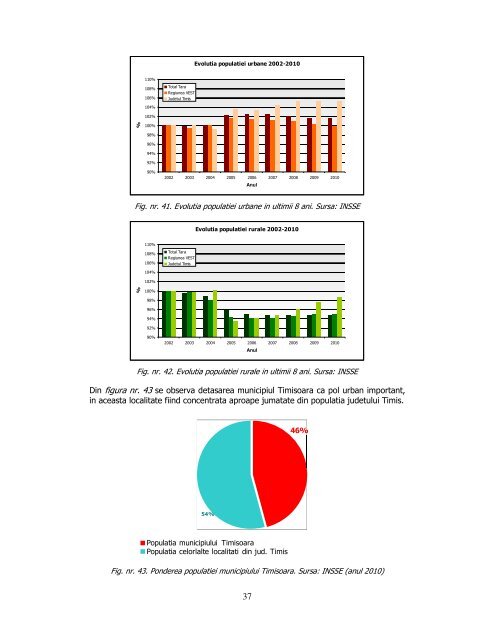 Actualizare PATJ Timis. Studiu de fundamentare Cai majore ... - untrr