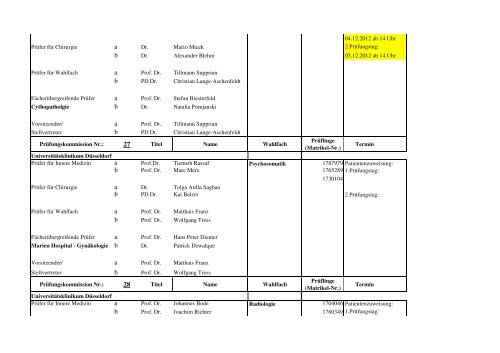 Prüfungskommissionsliste M2 Herbst 2012_ Stand 10.10.2012