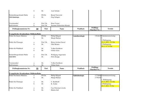 Prüfungskommissionsliste M2 Herbst 2012_ Stand 10.10.2012