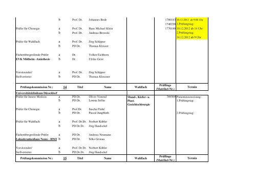 Prüfungskommissionsliste M2 Herbst 2012_ Stand 10.10.2012