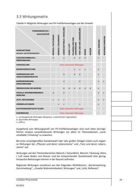 Leitfaden für Raumplanungsverfahren - Raumplanung Steiermark