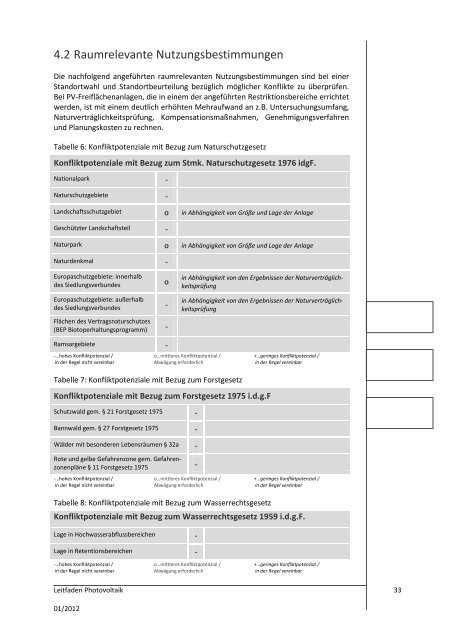 Leitfaden für Raumplanungsverfahren - Raumplanung Steiermark