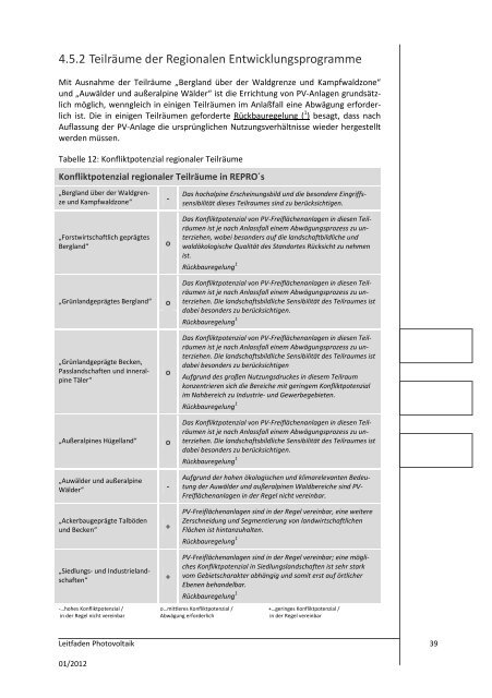 Leitfaden für Raumplanungsverfahren - Raumplanung Steiermark