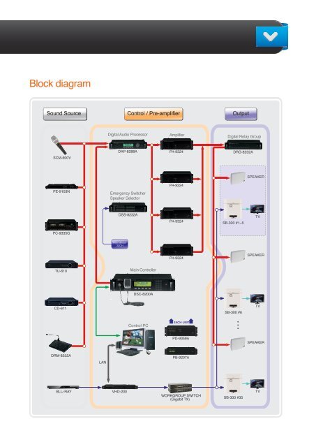 S-BRO+S-MEDIA Brochure - Inter-M