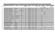 Biogas List 2008-09 - Agriculture Department, Haryana