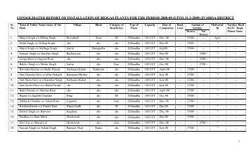 Biogas List 2008-09 - Agriculture Department, Haryana