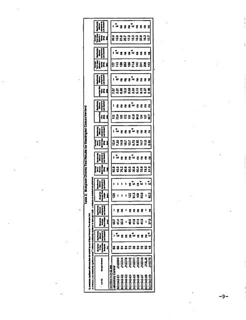 SAF-RC-051 100 & 300 Area Component. of the ... - Hanford Site