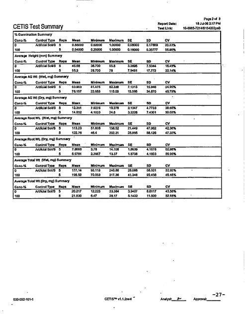 SAF-RC-051 100 & 300 Area Component. of the ... - Hanford Site