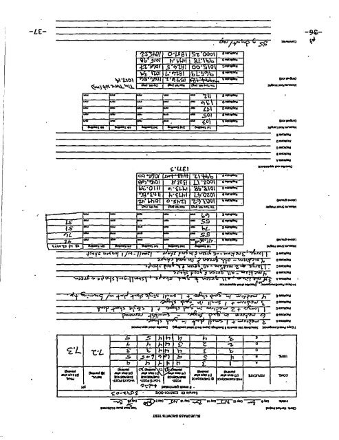 SAF-RC-051 100 & 300 Area Component. of the ... - Hanford Site