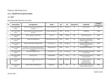 2012 Datum/Stand der Übersicht: 23.11 - NA-BIBB