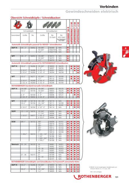 RODIA® Diamant- Kernbohren & Schneiden - Rothenberger