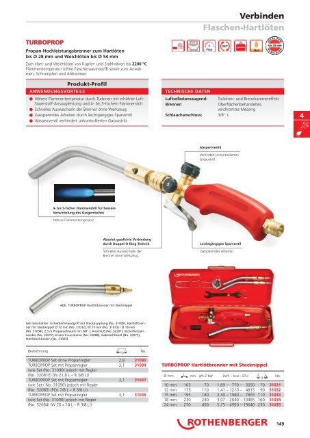 RODIA® Diamant- Kernbohren & Schneiden - Rothenberger