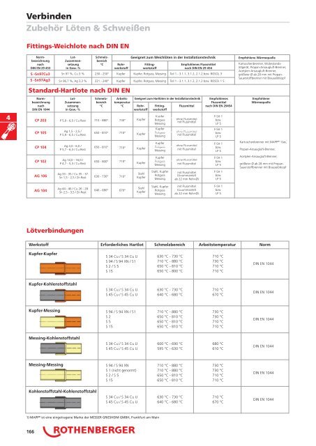 RODIA® Diamant- Kernbohren & Schneiden - Rothenberger