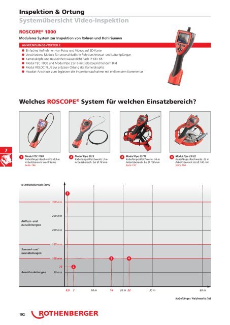 RODIA® Diamant- Kernbohren & Schneiden - Rothenberger