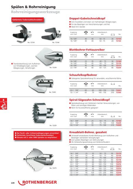 RODIA® Diamant- Kernbohren & Schneiden - Rothenberger