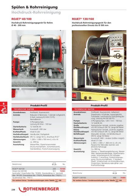 RODIA® Diamant- Kernbohren & Schneiden - Rothenberger