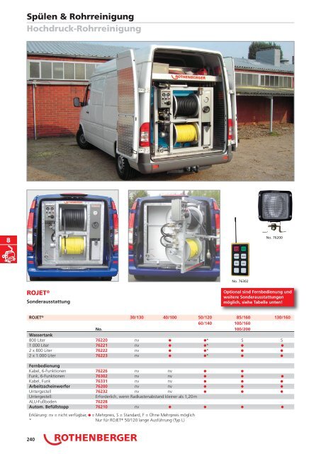 RODIA® Diamant- Kernbohren & Schneiden - Rothenberger