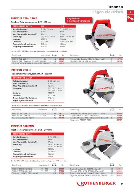 RODIA® Diamant- Kernbohren & Schneiden - Rothenberger