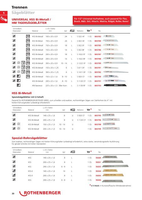 RODIA® Diamant- Kernbohren & Schneiden - Rothenberger