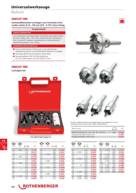 RODIA® Diamant- Kernbohren & Schneiden - Rothenberger