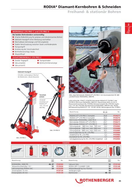 RODIA® Diamant- Kernbohren & Schneiden - Rothenberger