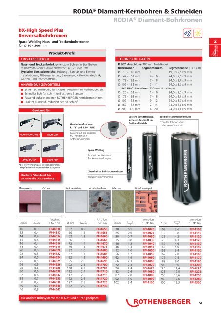 RODIA® Diamant- Kernbohren & Schneiden - Rothenberger