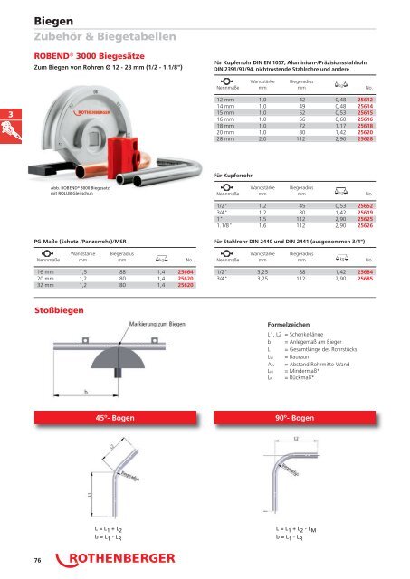 RODIA® Diamant- Kernbohren & Schneiden - Rothenberger