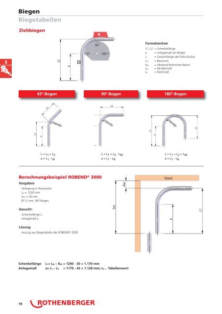 RODIA® Diamant- Kernbohren & Schneiden - Rothenberger