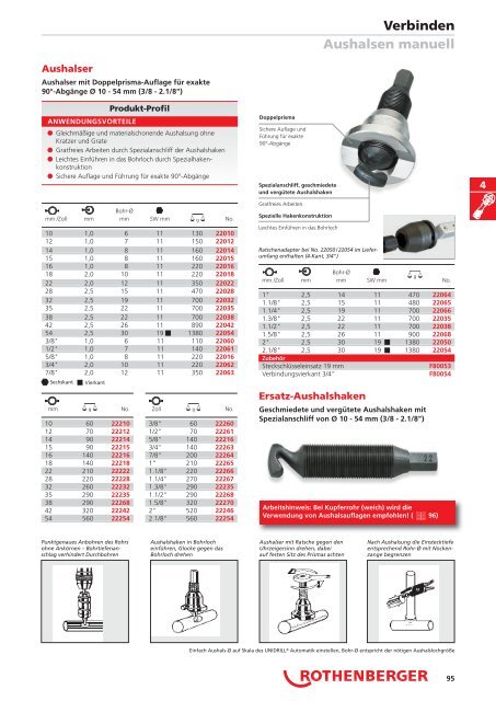 RODIA® Diamant- Kernbohren & Schneiden - Rothenberger