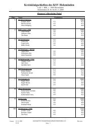 Kreiskönigschießen des KSV Holzminden