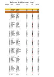 Ergebnisliste Dorfschießen 2012 - Niederense