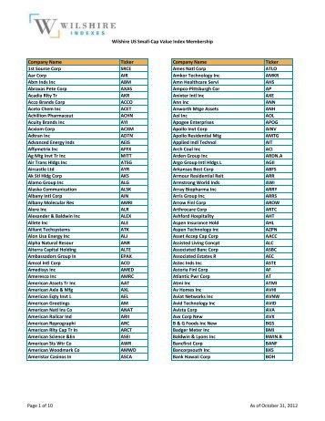 Wilshire US Small-Cap Value Index Membership Company Name ...