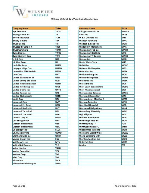 Wilshire US Small-Cap Value Index Membership Company Name ...