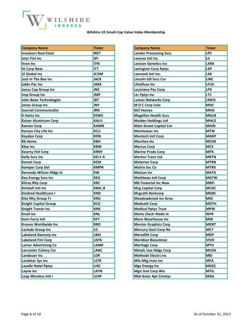 Wilshire US Small-Cap Value Index Membership Company Name ...