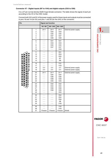 CNC 8037 - Installation manual - Fagor Automation