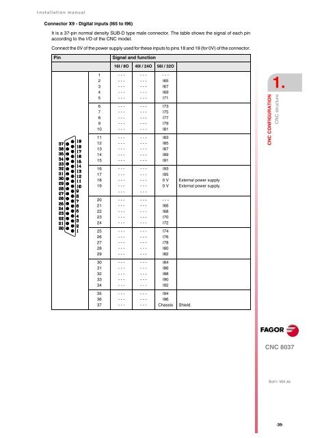 CNC 8037 - Installation manual - Fagor Automation